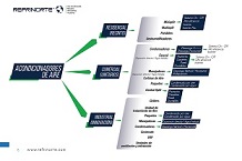 Mapa Aires Acondicionados